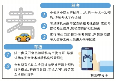 【河南在線摘要】河南科目二、三將一次預約連續考試當天領證