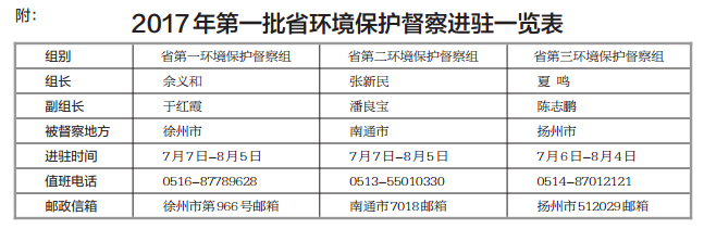 （頭條）2017年江蘇第一批省級環保督察全面啟動