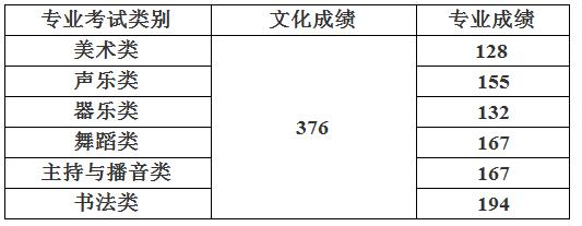 【今日焦點文字列表】【教育專題-要聞】【即時快訊】海南本科提前批藝術（文）類最低控制分數線公佈