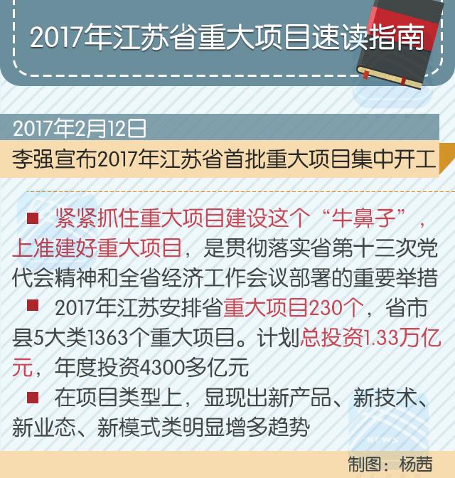 （頭條）推進更高品質發展 江蘇緊抓重大項目建設工作