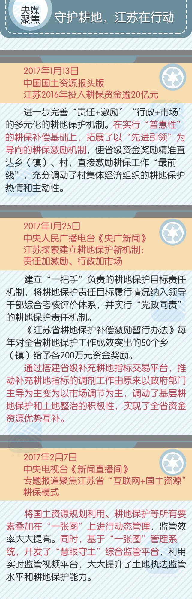 （頭條）推進更高品質發展 江蘇緊抓重大項目建設工作