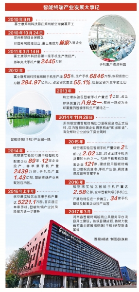 【豫見國際列表】智慧終端“聚”出澎湃動能