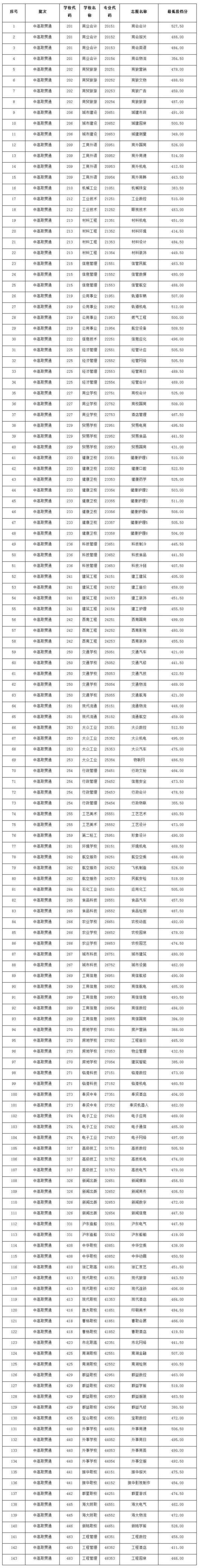 圖片默認標題_fororder_2