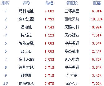 【上市公司】收評：滬指跌0.17%終結5連陽