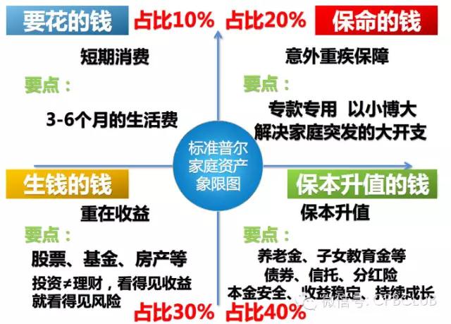 上半年人均可支配收入增7.3% 網投網解密財富增值