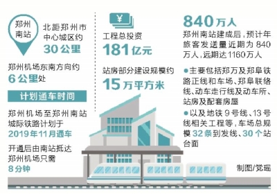 【頭條摘要】鄭州南站開建：樞紐地位升級 一城五站暢通八方