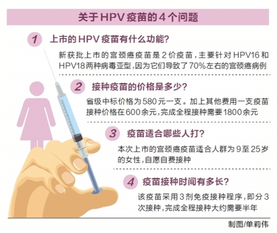 【頭條列表】內地首個宮頸癌疫苗上市 河南已完成招標縣疾控可採購