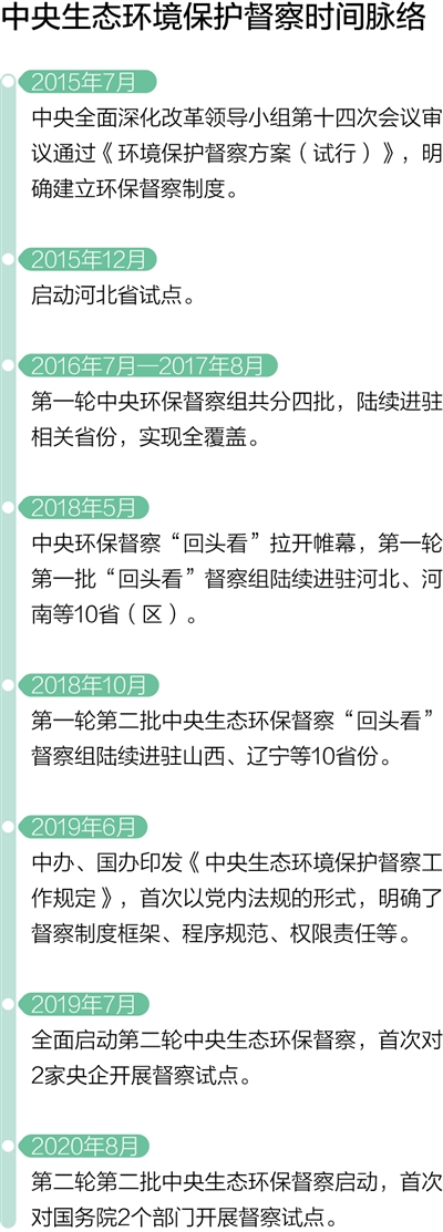 中央生態環保督察首次將國務院有關部門納入督察範圍 制度更完善 督察更有力