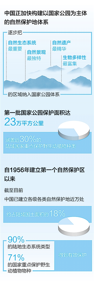 走近保護一線的年輕巡護員、科研工作者——在國家公園書寫青春芳華_fororder_1