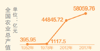禮讚70年