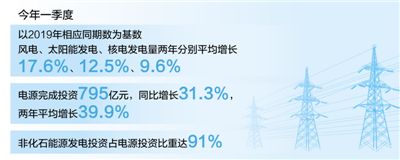 現代能源體系加速構建（“十四五” 我們這樣開局起步）_fororder_22