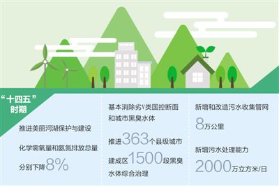 持續打好碧水保衛戰