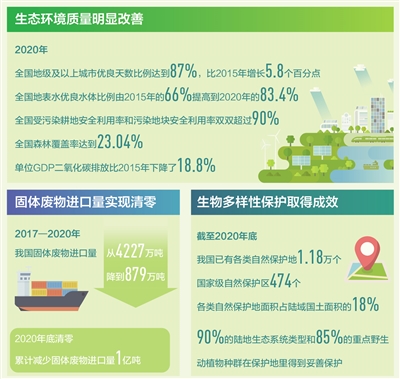 建設人與自然和諧共生的美麗中國