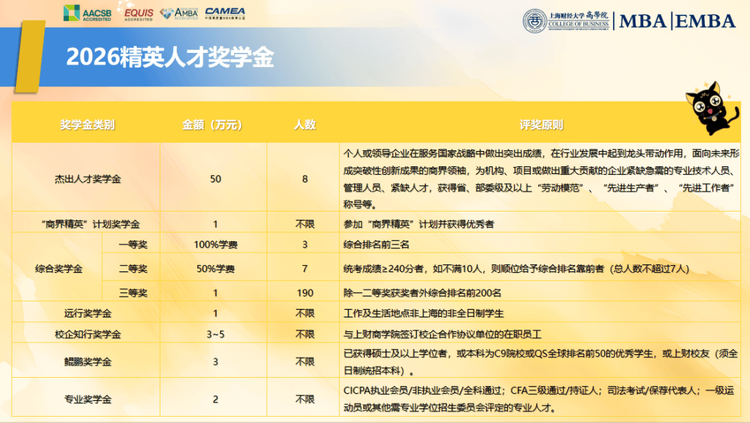 突破記錄，全球第15！2025FT排名發佈，上財商學院MBA位列全球第15位、亞洲第2位，連續三年亞洲前2！