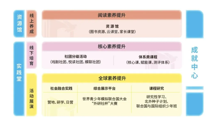 踔厲奮發 踵事增華｜外研壹佳UNICLUB榮獲“2024年度影響力教育品牌”獎