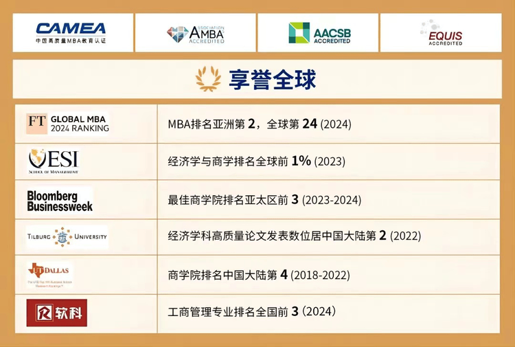 上海財經大學商學院MBA/EMBA國際交流合作全面升級（系列七）