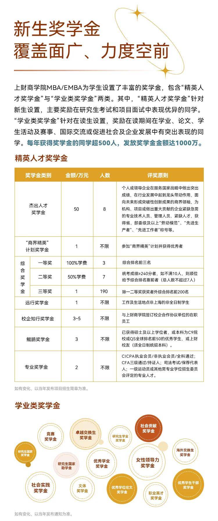 2026年入學招生開始啦丨多圖了解上財商學院MBA/EMBA項目