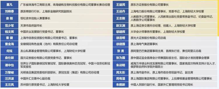 突破記錄，全球第15！2025FT排名發佈，上財商學院MBA位列全球第15位、亞洲第2位，連續三年亞洲前2！