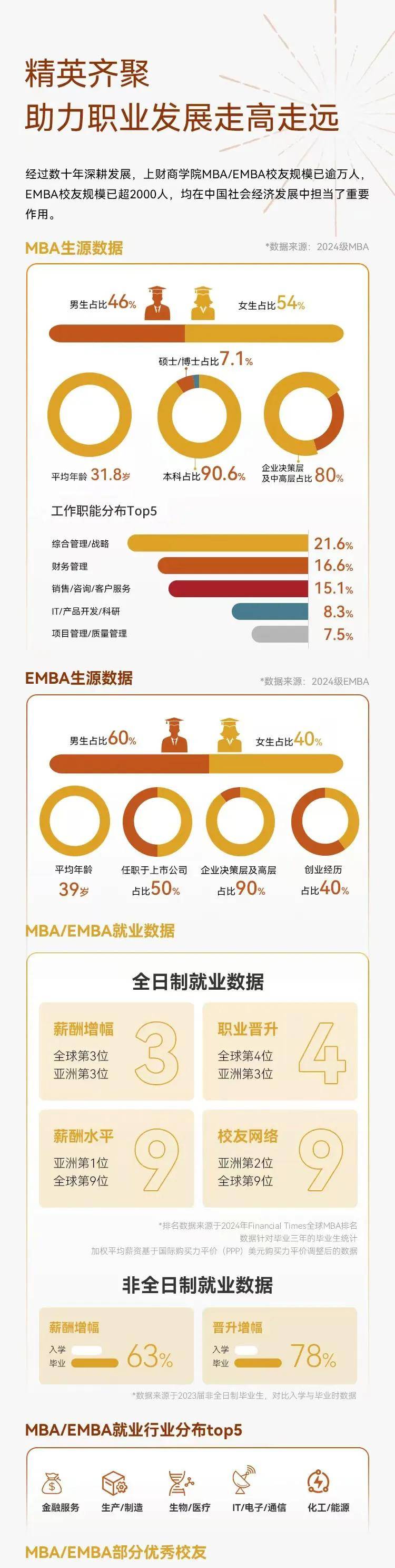 2026年入學招生開始啦丨多圖了解上財商學院MBA/EMBA項目