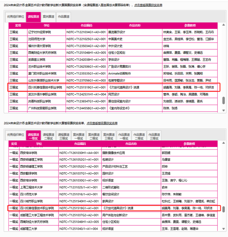 四川托普學院教師在2024年未來設計師·全國藝術設計教師教學創新大賽中榮獲佳績