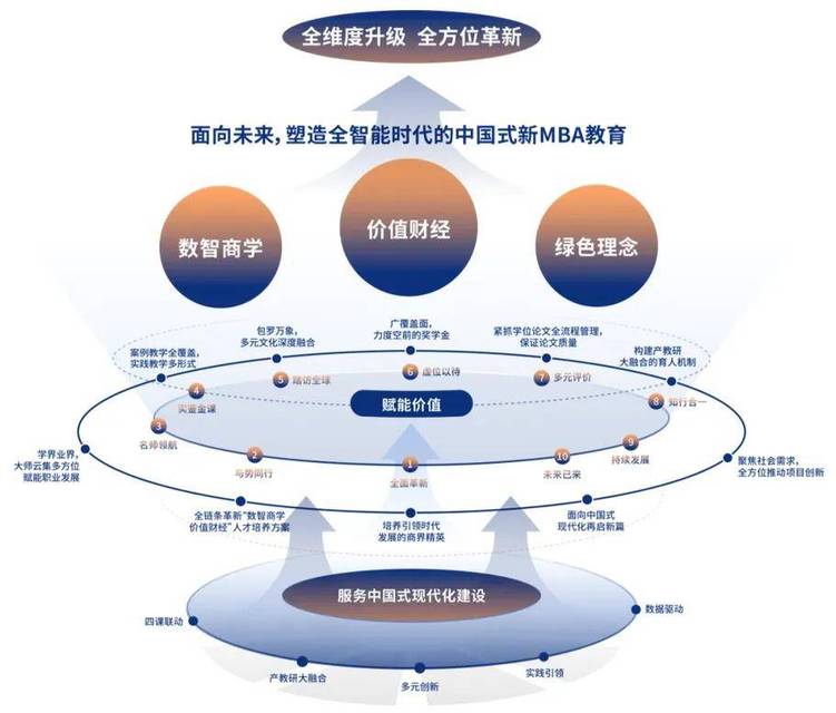 2024上財商學院MBA/EMBA風采巡禮（上篇）