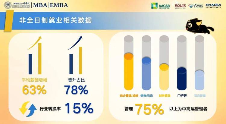 突破記錄，全球第15！2025FT排名發佈，上財商學院MBA位列全球第15位、亞洲第2位，連續三年亞洲前2！