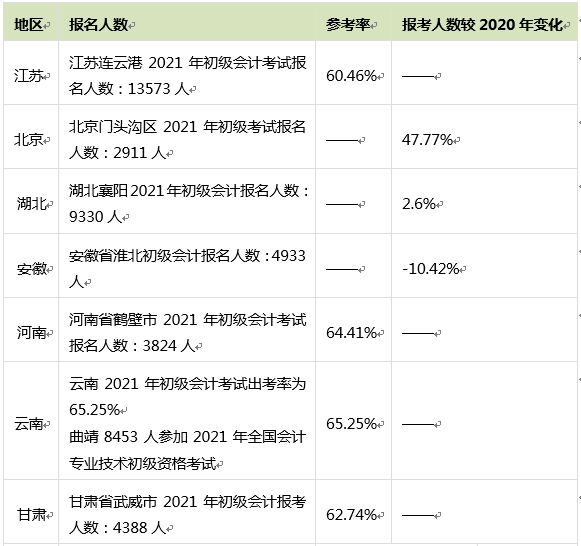 圓滿結束！2021初級會計整體考試情況回顧_fororder_微信圖片_20210526170745