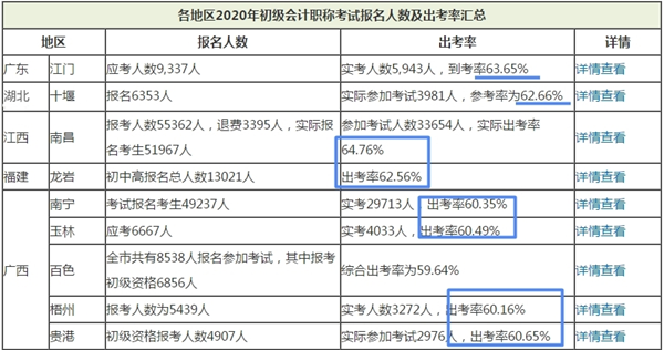 圓滿結束！2021初級會計整體考試情況回顧_fororder_微信圖片_20210526170748