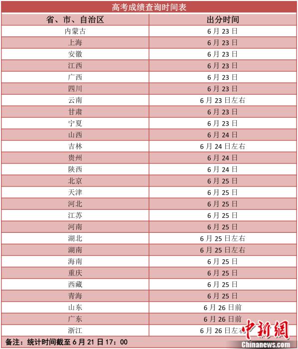 2021高考成績明起陸續放榜 志願填報要防“坑”