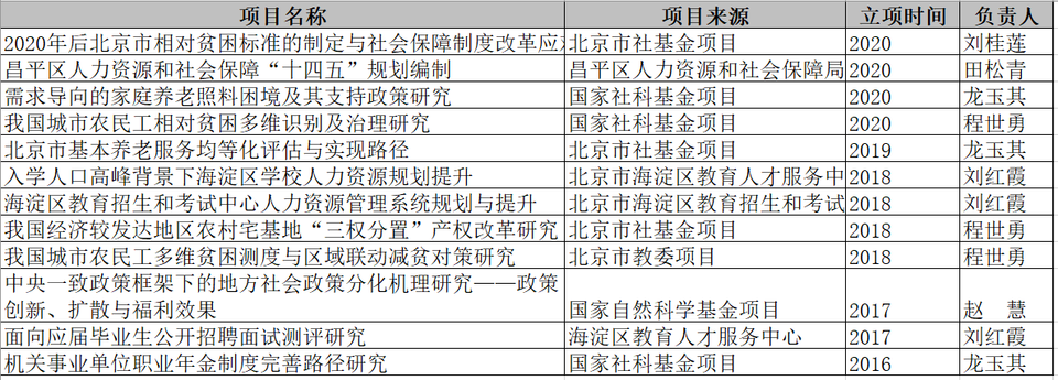 【專業雲講堂】專訪首都師範大學社會保障學科負責人龍玉其_fororder_4