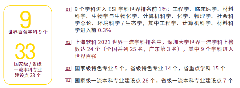 【教育頻道】2021高招進行時丨深圳大學：首度面向全國招生6950人