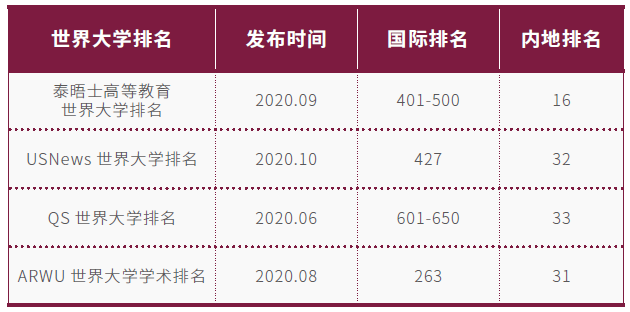 【教育頻道】2021高招進行時丨深圳大學：首度面向全國招生6950人