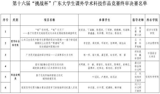 廣州新華學子在第十六屆“挑戰杯”終審決賽中喜獲佳績