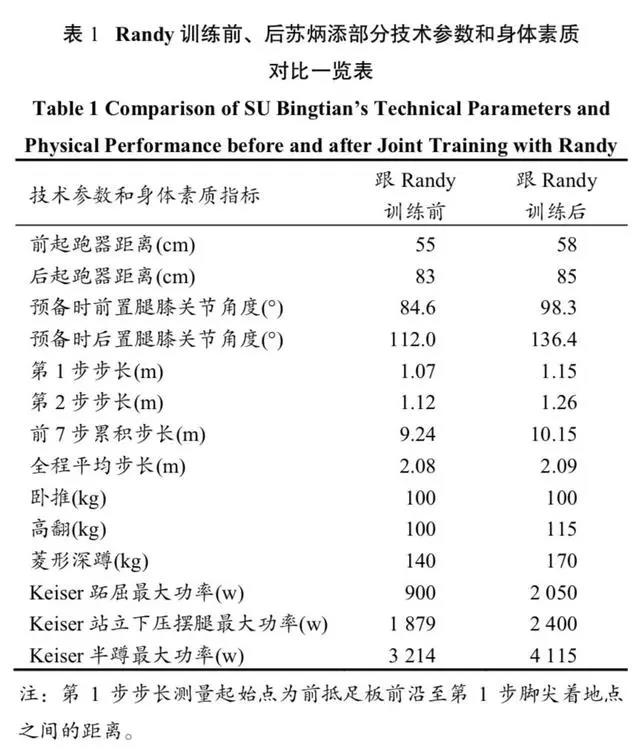 蘇炳添要招研究生了！暨南大學公佈碩士招生目錄