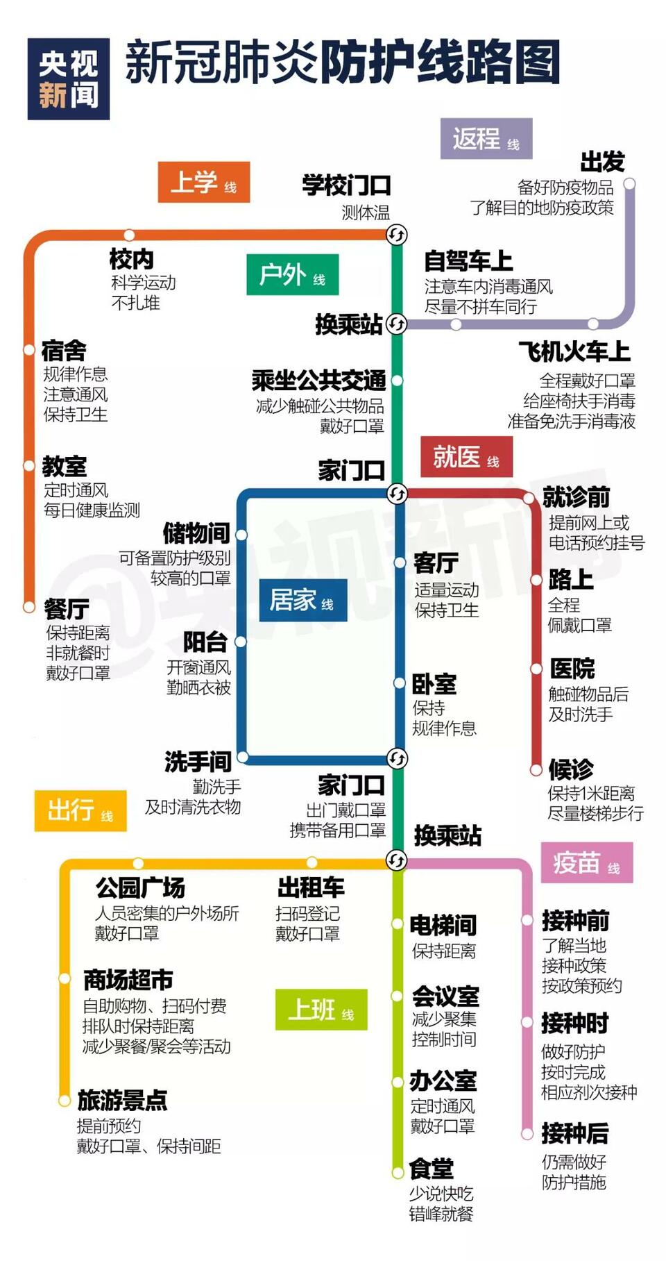 臨近開學 收好這張防疫“線路圖”_fororder_微信圖片_20210830085142