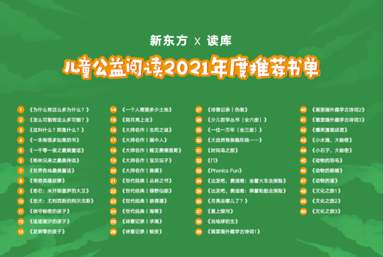 新東方聯合讀庫發佈公益書單 點亮鄉村兒童的閱讀夢_fororder_新東方聯合讀庫發佈公益書單 點亮鄉村兒童的閱讀夢642