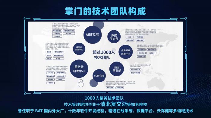 掌門教育在滬發佈會宣佈成立SaaS事業部 加速推進新戰略佈局_fororder_image_202112151706