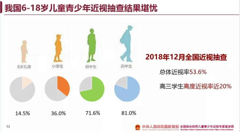 【教育頻道】國家兒童醫學中心北京兒童醫院眼科主任李莉：愛眼護眼 從小抓起