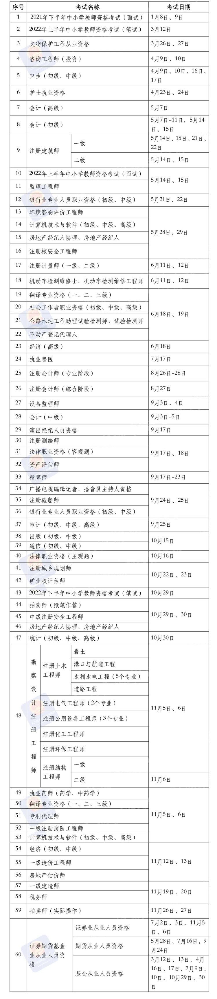 2022年考證時間表正式出爐 法考時間明確_fororder_111