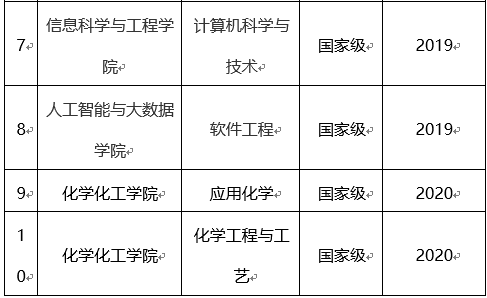 【教育頻道】2022高招進行時丨河南工業大學張石：構建知識體系和查漏補缺為目的的考前復習_fororder_2