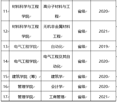 【教育頻道】2022高招進行時丨河南工業大學張石：構建知識體系和查漏補缺為目的的考前復習_fororder_6