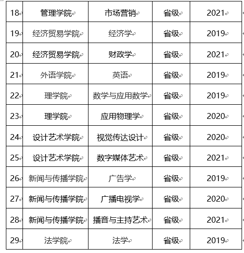 【教育頻道】2022高招進行時丨河南工業大學張石：構建知識體系和查漏補缺為目的的考前復習_fororder_7