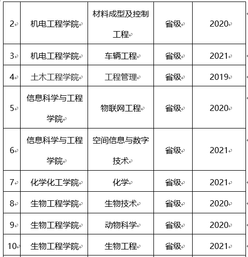 【教育頻道】2022高招進行時丨河南工業大學張石：構建知識體系和查漏補缺為目的的考前復習_fororder_5