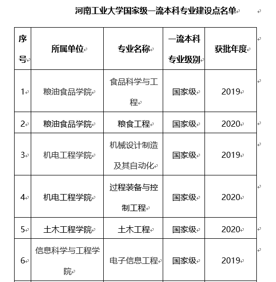 【教育頻道】2022高招進行時丨河南工業大學張石：構建知識體系和查漏補缺為目的的考前復習_fororder_1