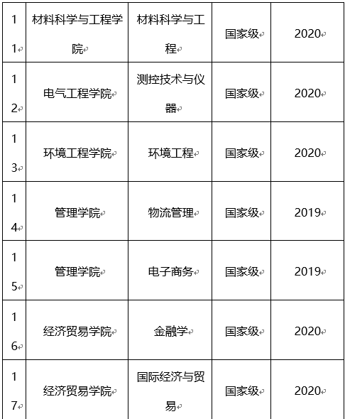 【教育頻道】2022高招進行時丨河南工業大學張石：構建知識體系和查漏補缺為目的的考前復習_fororder_3