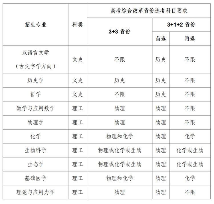 【教育頻道】2022高招進行時 | 中山大學強基計劃_fororder_1