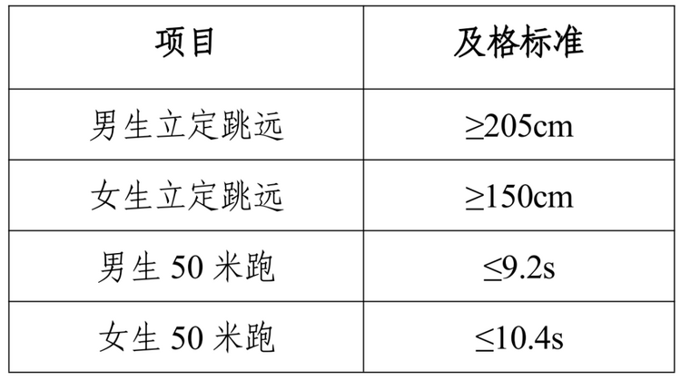 【教育頻道】2022高招進行時 | 中山大學強基計劃_fororder_2