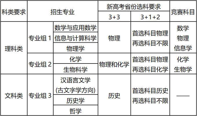 2022高招進行時 |南京大學強基計劃