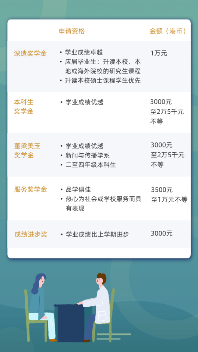 2022高招進行時丨香港樹仁大學：新增應用數據科學 計劃招生120人 截止5月31日_fororder_12