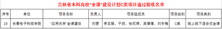 長春電子科技學院“《應用光學》”獲批吉林省“一流課程”